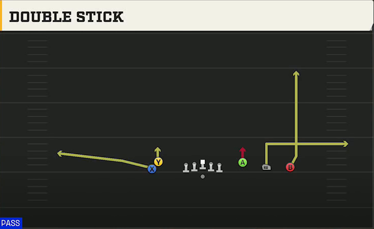 FIU Offense Gun Empty Trey Stack Double Stick play diagram