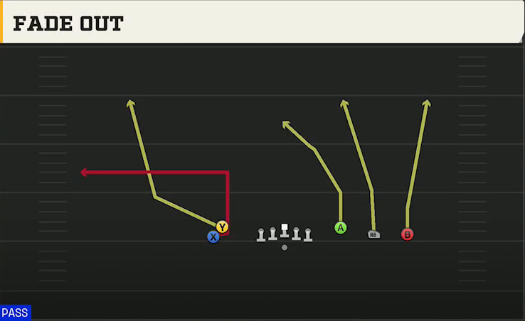 FIU Offense Gun Empty Trey Stack Fade Out play diagram