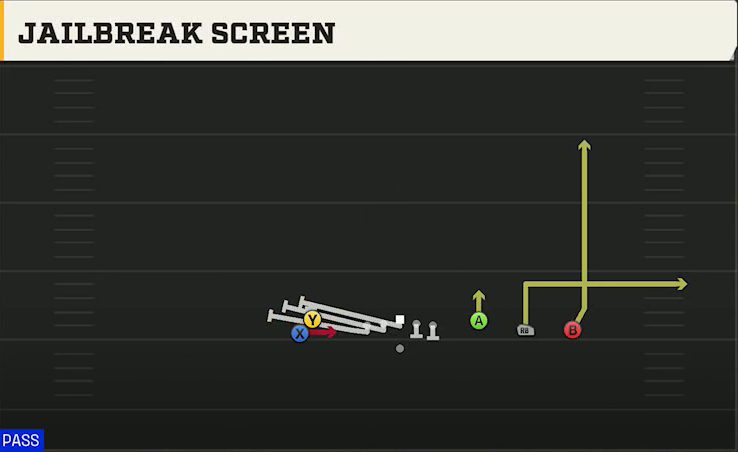 FIU Offense Gun Empty Trey Stack Jailbreak Screen play diagram