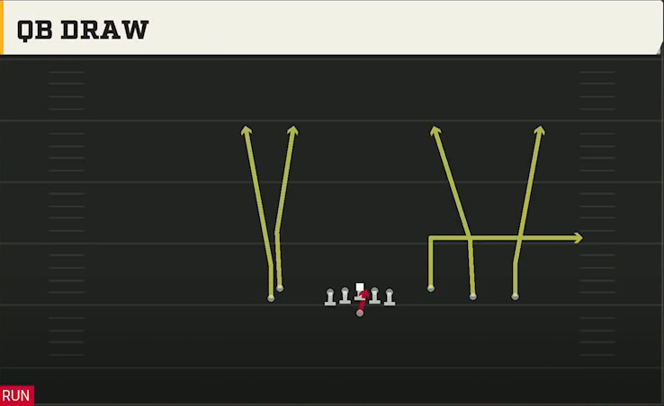 FIU Offense Gun Empty Trey Stack QB Draw play diagram