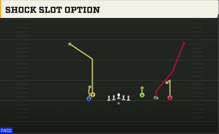 San Jose State Offense Gun Empty Trey Stack Shock Slot Option play diagram