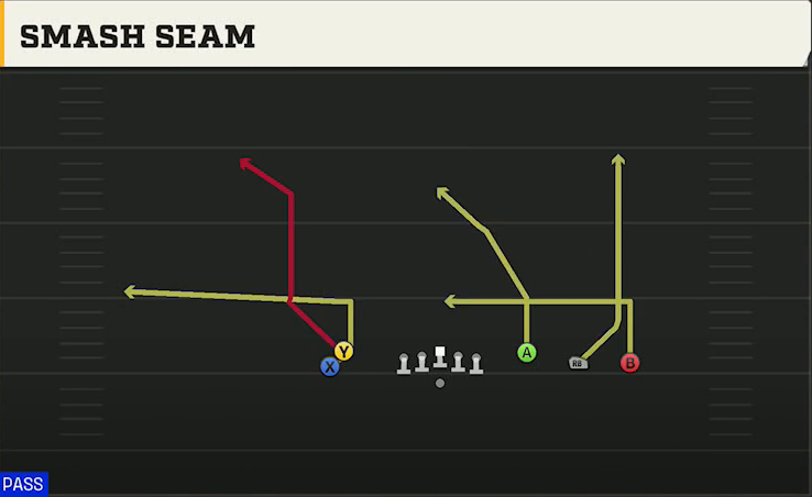 FIU Offense Gun Empty Trey Stack Smash Seam play diagram