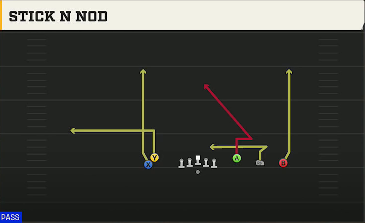 FIU Offense Gun Empty Trey Stack Stick N Nod play diagram