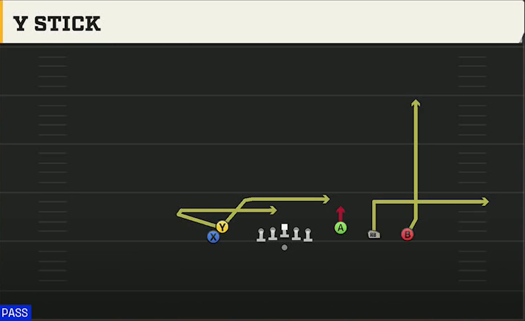 UAB Offense Gun Empty Trey Stack Y Stick play diagram