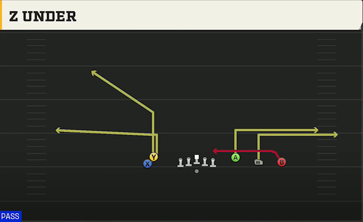 UCF Offense Gun Empty Trey Flex Z Under play diagram