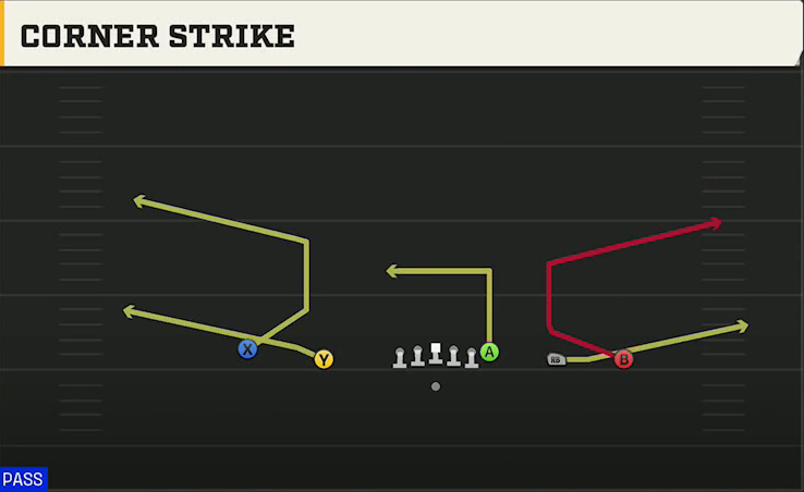 Maryland Offense Gun Empty Trey Corner Strike play diagram