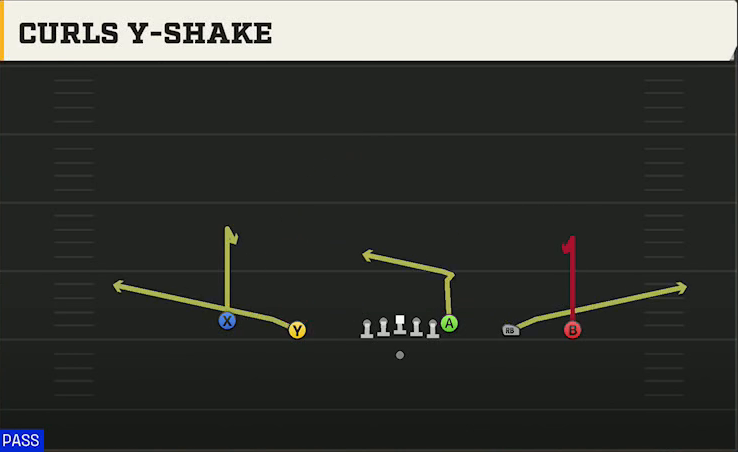 Maryland Offense Gun Empty Trey Curls Y-shake play diagram