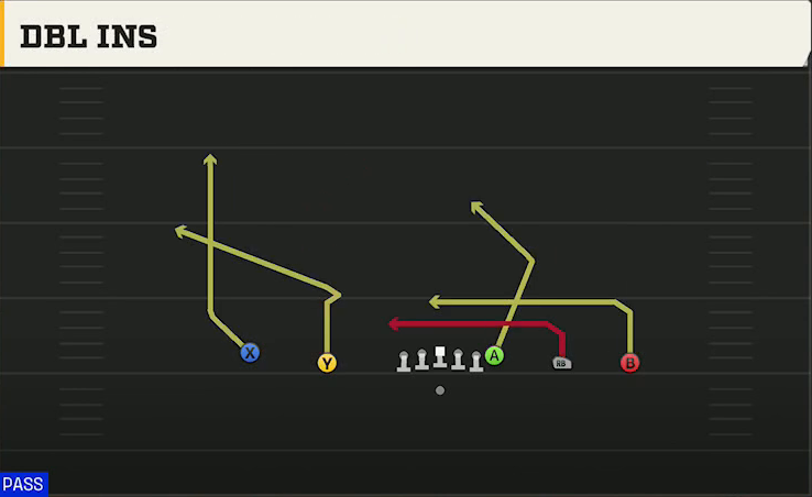 Maryland Offense Gun Empty Trey Dbl Ins play diagram