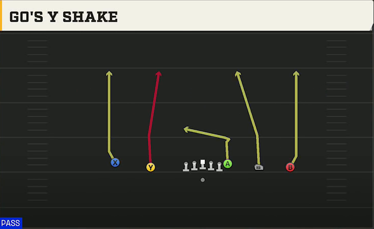 Maryland Offense Gun Empty Trey Gos Y Shake play diagram