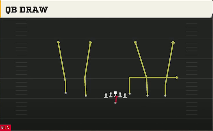 Maryland Offense Gun Empty Trey QB Draw play diagram