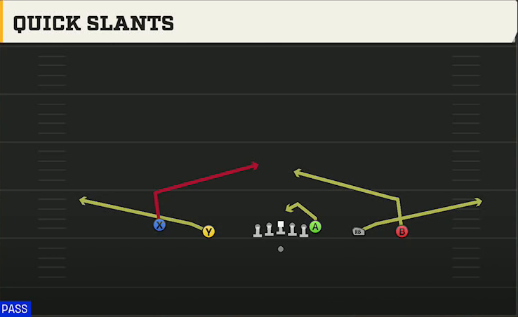 Maryland Offense Gun Empty Trey Quick Slants play diagram