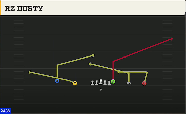 Maryland Offense Gun Empty Trey Rz Dusty play diagram