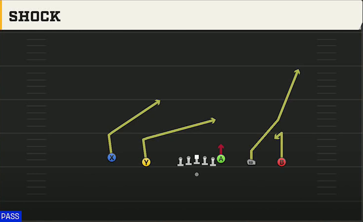 Maryland Offense Gun Empty Trey Shock play diagram