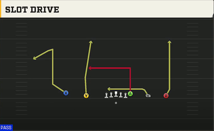 Maryland Offense Gun Empty Trey Slot Drive play diagram
