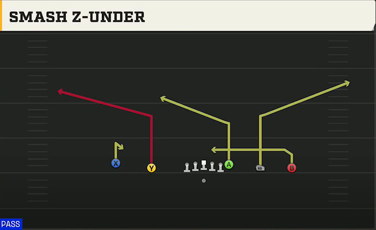 Maryland Offense Gun Empty Trey Smash Z-under play diagram