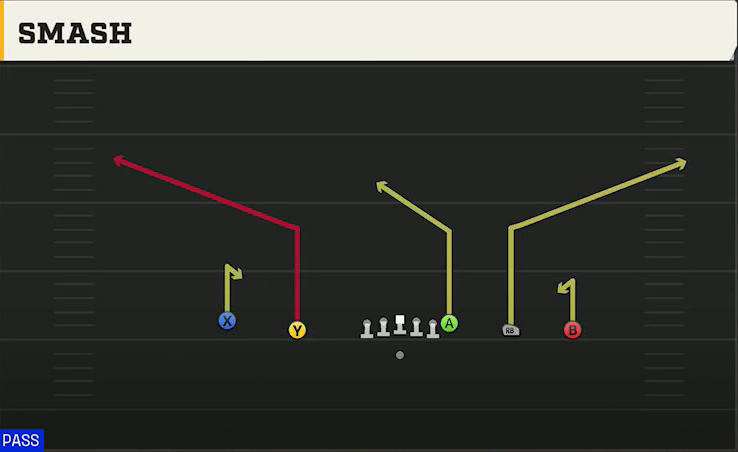 Maryland Offense Gun Empty Trey Smash play diagram