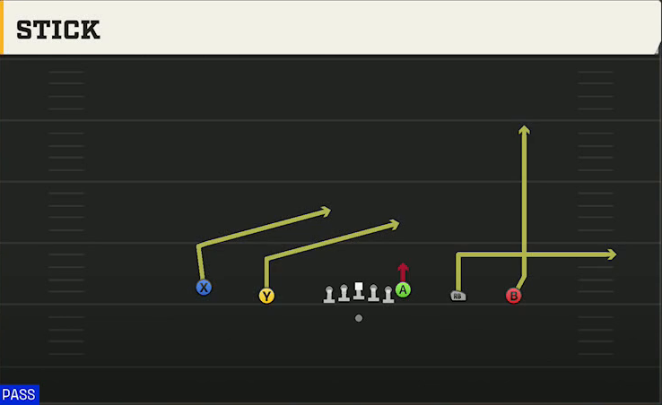 Maryland Offense Gun Empty Trey Stick play diagram