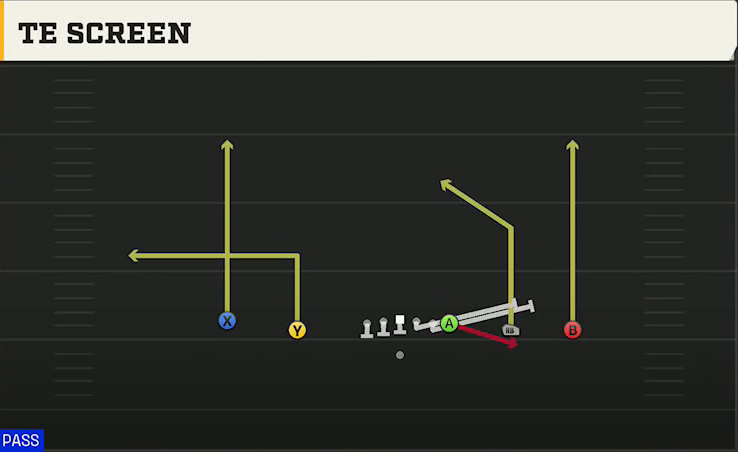 Maryland Offense Gun Empty Trey TE Screen play diagram