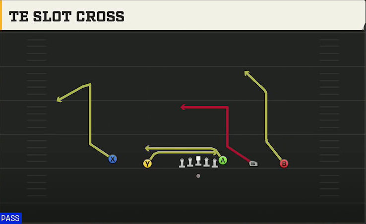Maryland Offense Gun Empty Trey TE Slot Cross play diagram