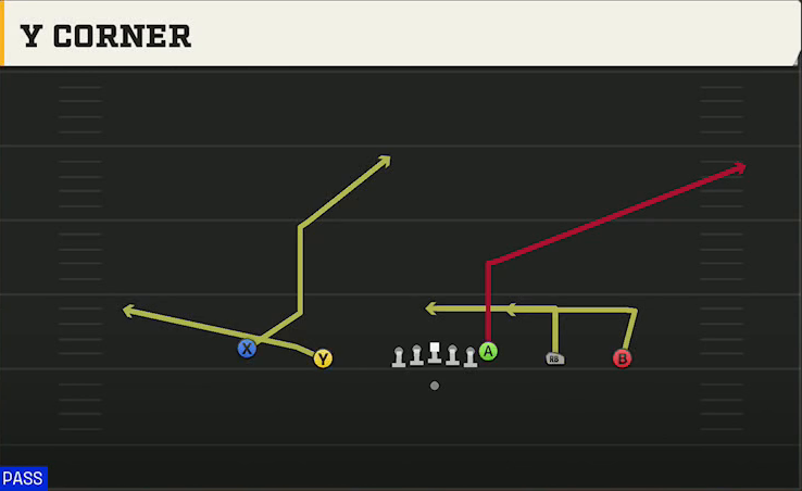 Maryland Offense Gun Empty Trey Y Corner play diagram