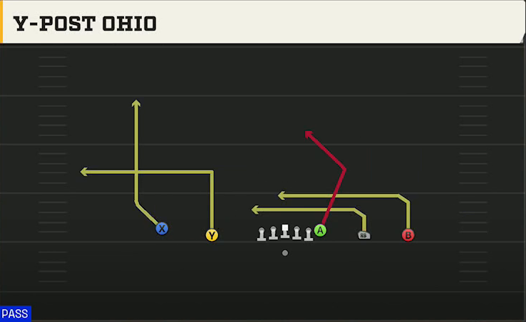 Maryland Offense Gun Empty Trey Y-post Ohio play diagram