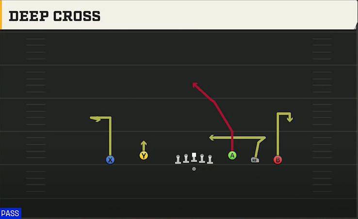 North Texas Offense Gun Empty Trips Speed Deep Cross play diagram