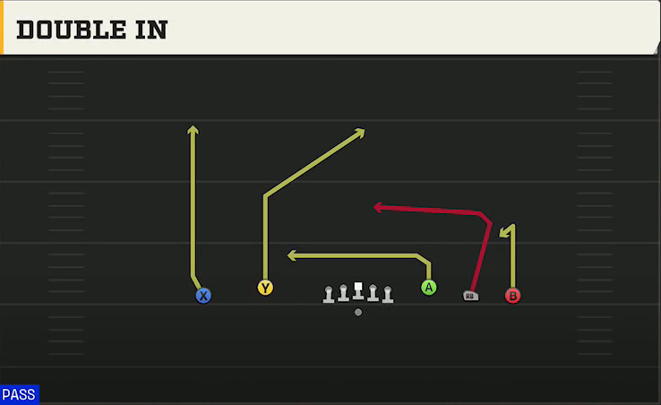 Cal Offense Gun Empty Base Trio Double In play diagram