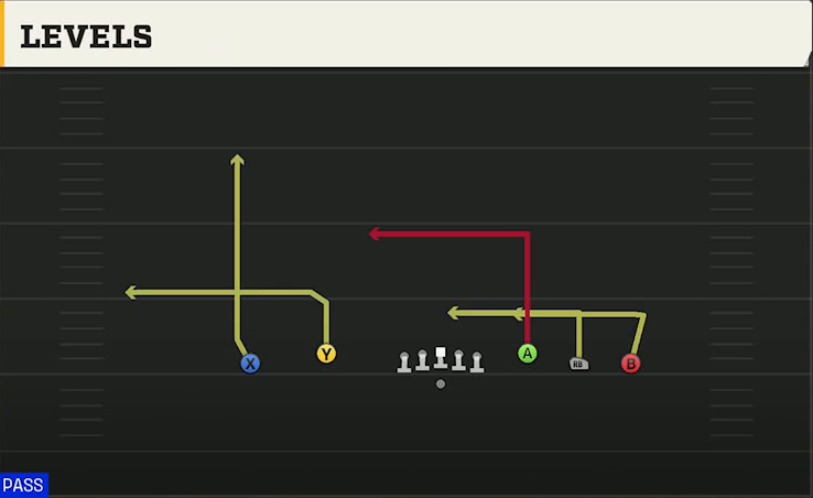 North Texas Offense Gun Empty Trips Speed Levels play diagram