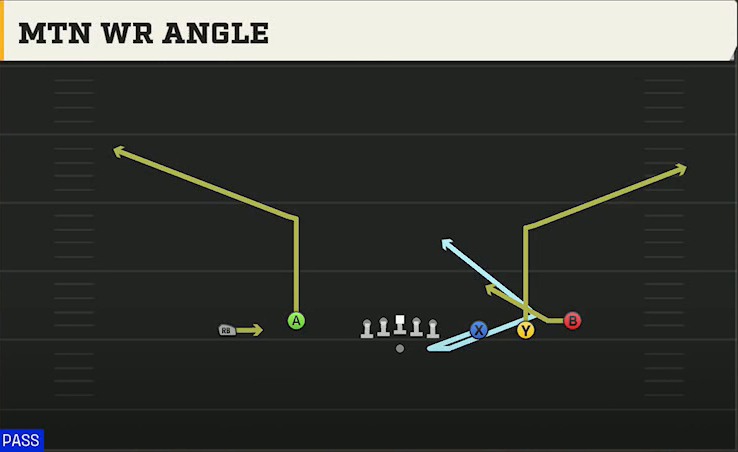 North Texas Offense Gun Empty Trips Speed Mtn WR Angle play diagram