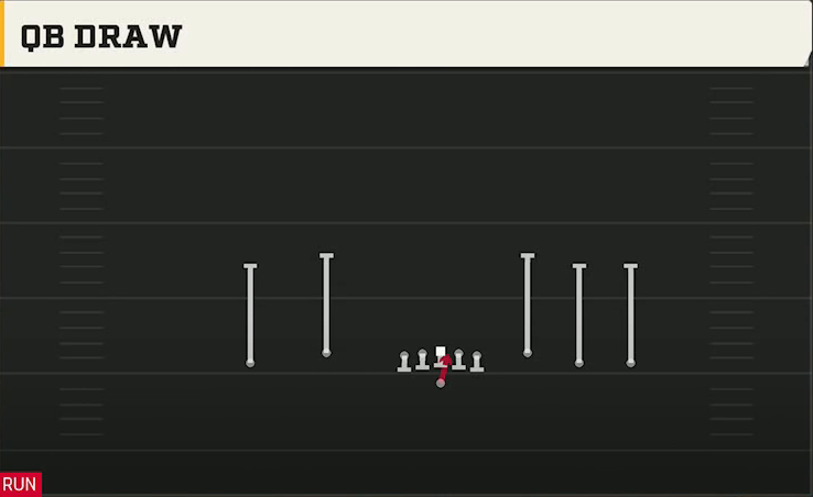 North Texas Offense Gun Empty Trips Speed QB Draw play diagram