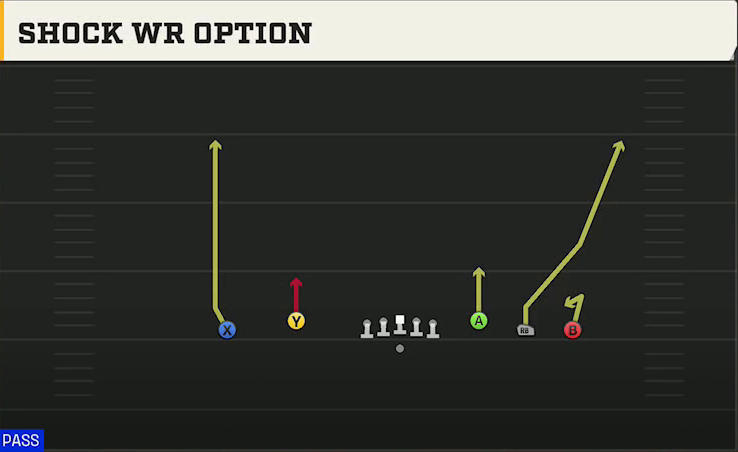 North Texas Offense Gun Empty Trips Speed Shock WR Option play diagram