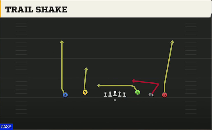 North Texas Offense Gun Empty Trips Speed Trail Shake play diagram