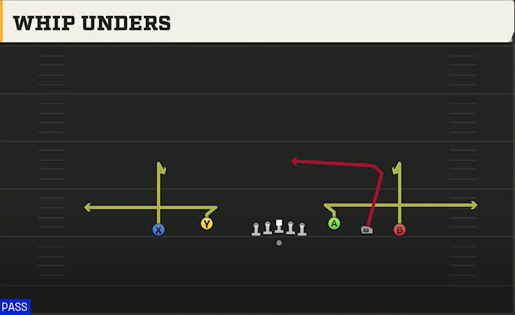 North Texas Offense Gun Empty Trips Speed Whip Unders play diagram