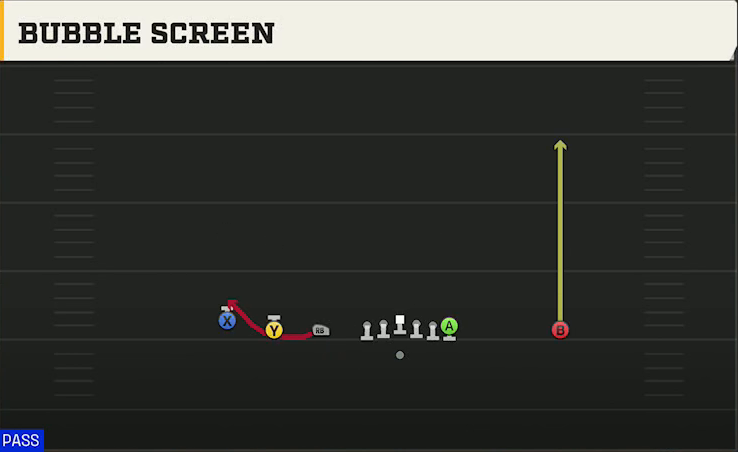 Army Offense Gun Empty Academy Bubble Screen play diagram
