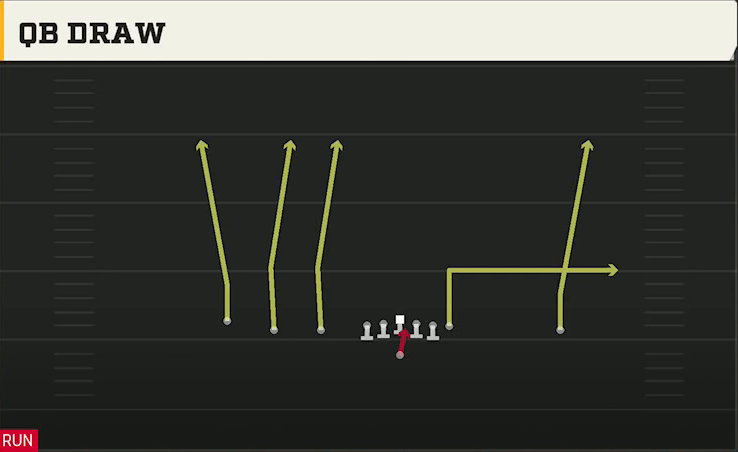 Army Offense Gun Empty Academy QB Draw play diagram