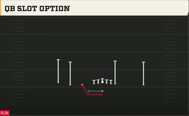Army Offense Gun Empty Academy QB Slot Option play diagram