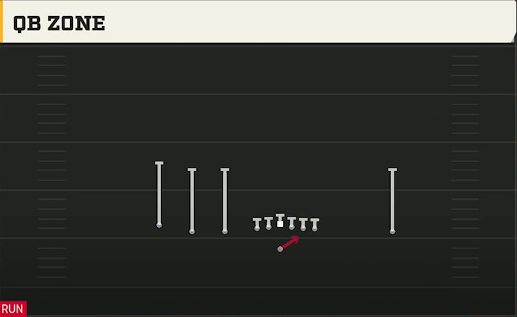 Army Offense Gun Empty Academy QB Zone play diagram