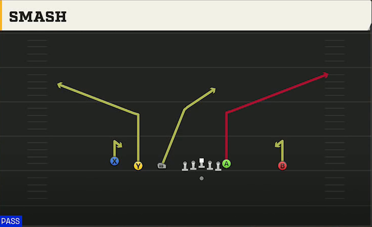 Army Offense Gun Empty Academy Smash play diagram