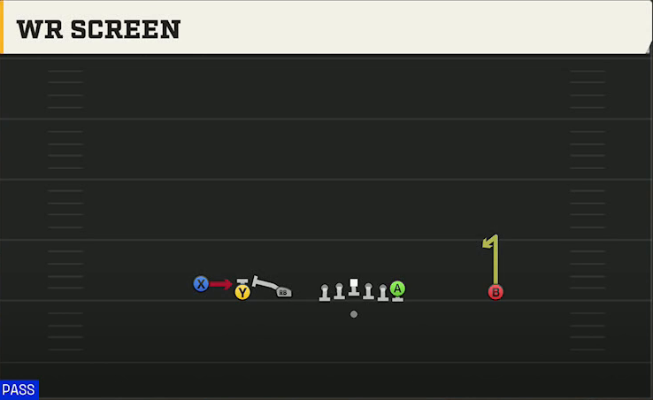 Arizona State Offense Gun Empty Trips TE WR Screen play diagram