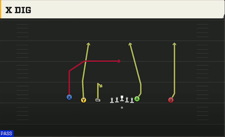 Army Offense Gun Empty Academy X Dig play diagram