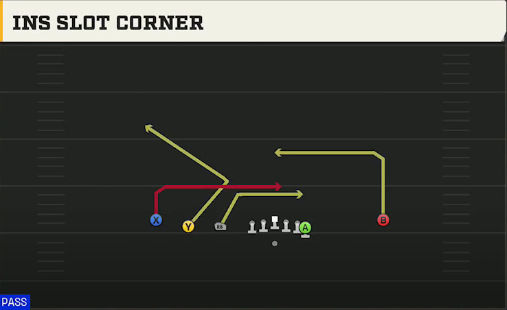 Michigan Offense Gun Empty Trips Y Off Ins Slot Corner play diagram