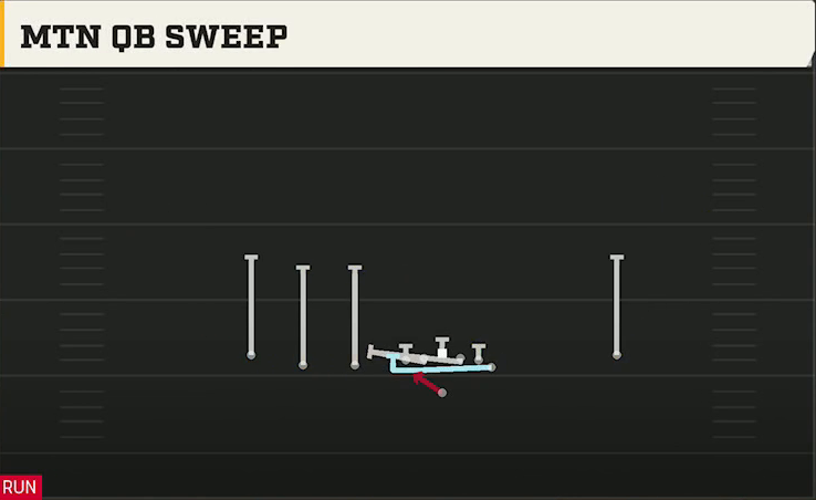Florida Offense Gun Empty Trips Y Off Mtn QB Sweep play diagram