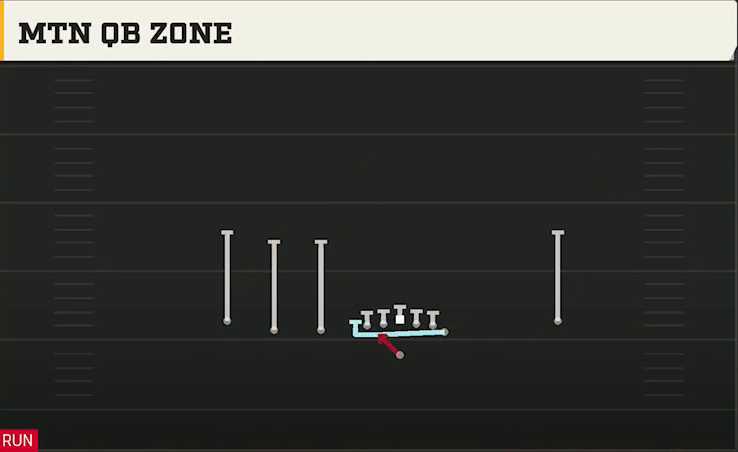 Florida Offense Gun Empty Trips Y Off Mtn QB Zone play diagram