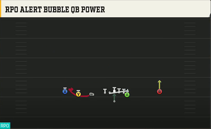 Michigan Offense Gun Empty Trips Y Off RPO Alert Bubble QB Power play diagram