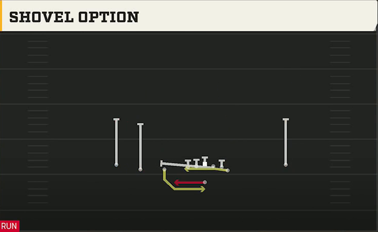 Michigan Offense Gun Empty Trips Y Off Shovel Option play diagram