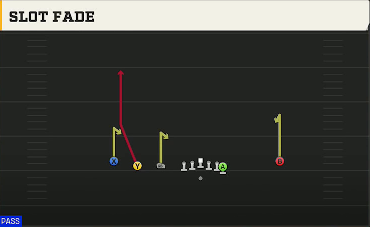 Michigan Offense Gun Empty Trips Y Off Slot Fade play diagram