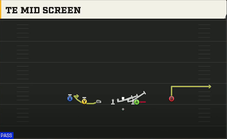 Michigan Offense Gun Empty Trips Y Off TE Mid Screen play diagram
