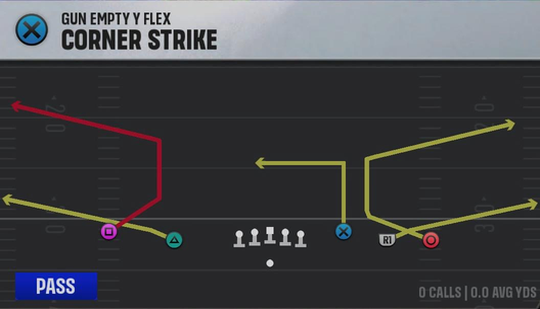 Arizona State Offense Gun Empty Y-Flex Corner Strike play diagram
