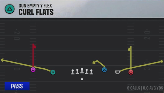 Arizona State Offense Gun Empty Y-Flex Curl Flats play diagram