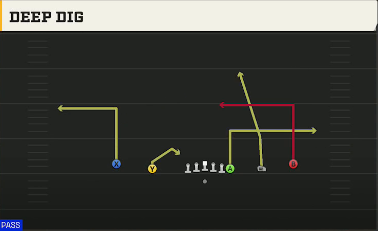 Miami (OH) Offense Gun Empty Y-Flex Deep Dig play diagram
